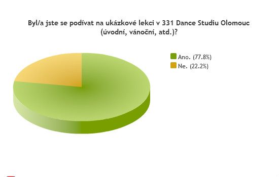 Byl/a jste se podívat na ukázkové lekci v 331 Dance Studiu Olomouc?